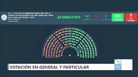 Diputados aprobó la Ley de Glaciares Diputados aprobó la Ley de Glaciares