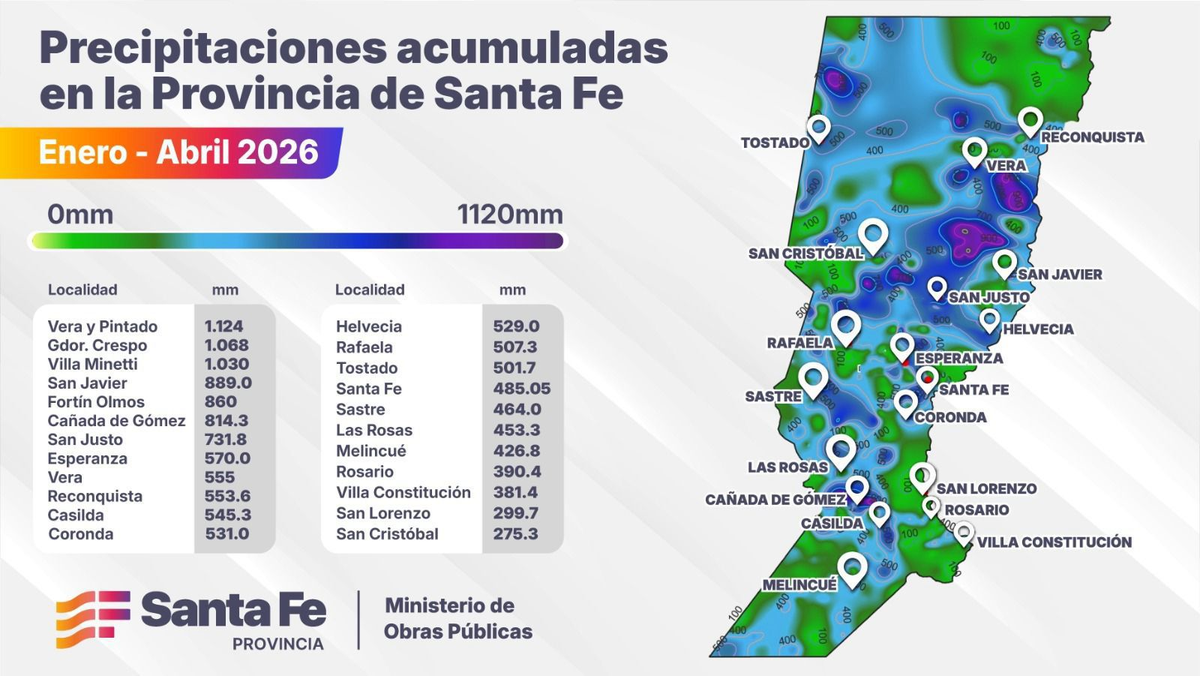 En gran parte del territorio provincial se registraron valores por encima de la media anual de 900 mm, superando incluso los 1.100 mm de lluvia acumulada. En gran parte del territorio provincial se registraron valores por encima de la media anual de 900 mm, superando incluso los 1.100 mm de lluvia acumulada.