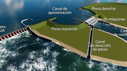 Aña Cuá, un proyecto para aumentar la potencia de Yacyretá. Aña Cuá, un proyecto para aumentar la potencia de Yacyretá.