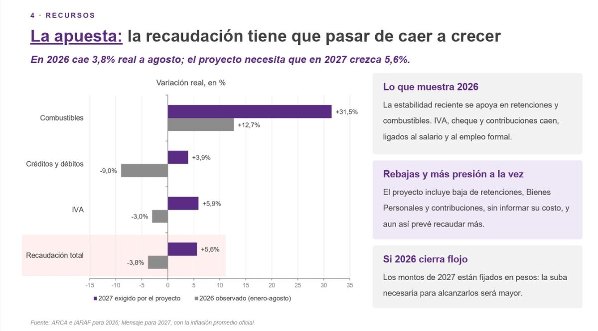 recaudacion zentrix