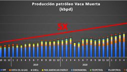 altText(Vaca Muerta inició exportación de petróleo a Uruguay)}
