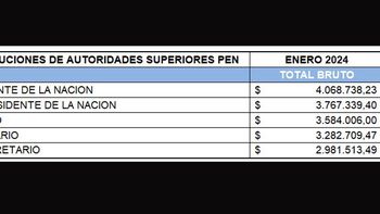 Javier Milei va a tener que responderlo, sin agresiones sino con calma. Javier Milei va a tener que responderlo, sin agresiones sino con calma.