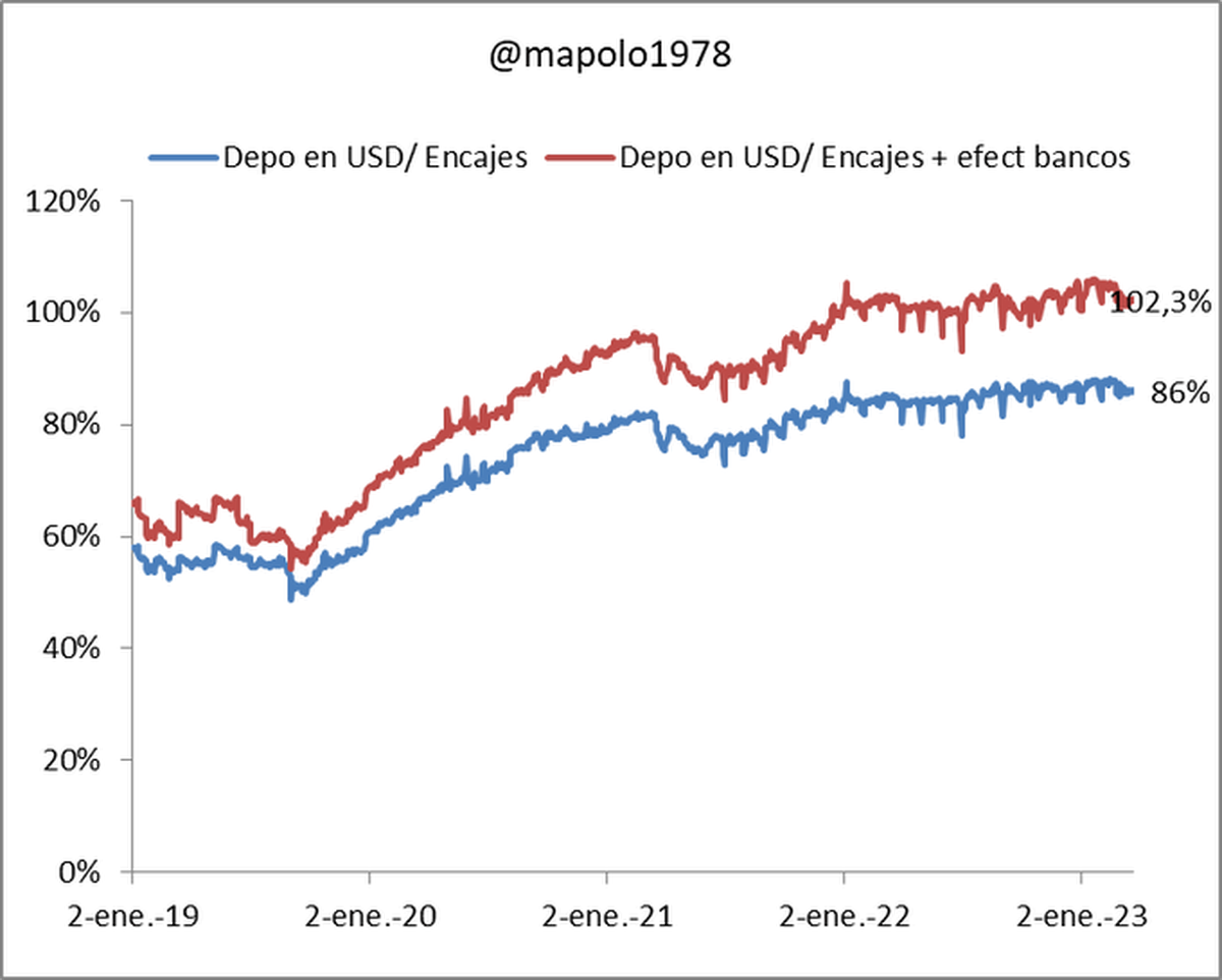 Gráfico: Martin Polo