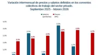 Salarios Vs Inflación según el gráfico del Cetyd. Salarios Vs Inflación según el gráfico del Cetyd.
