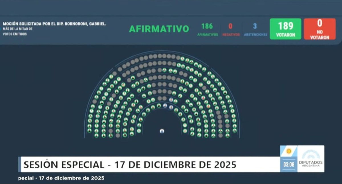 La votación por los cargos de la AGN pasadas las 3 AM. La votación por los cargos de la AGN pasadas las 3 AM.