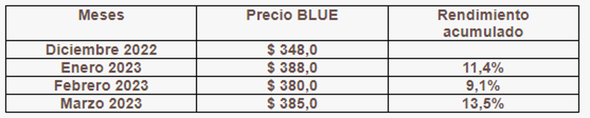 Cuadro: Salvador Di Stéfano