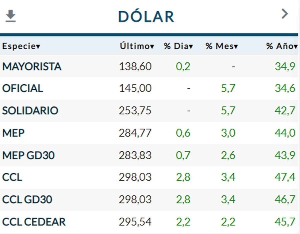 Fuente: Rava Bursátil