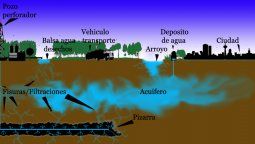 altText(Atención Vaca Muerta: Fallo judicial anti fracking en USA)}