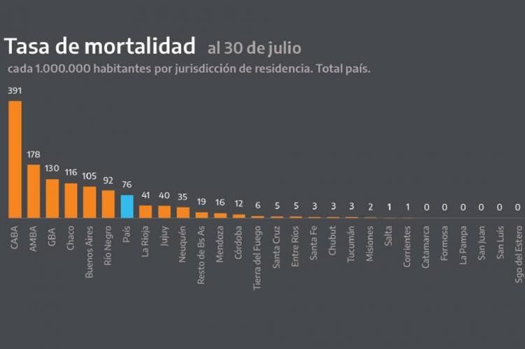 Uno de los gráficos que mostró Alberto F. durante la conferencia sobre la cuarentena.