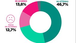 Acuerdo nacional con apoyo popular, según Zuban Córdoba, pero la clave es, según Urgente24, quién convoca, a qué convoca y los resultados inmediatos.