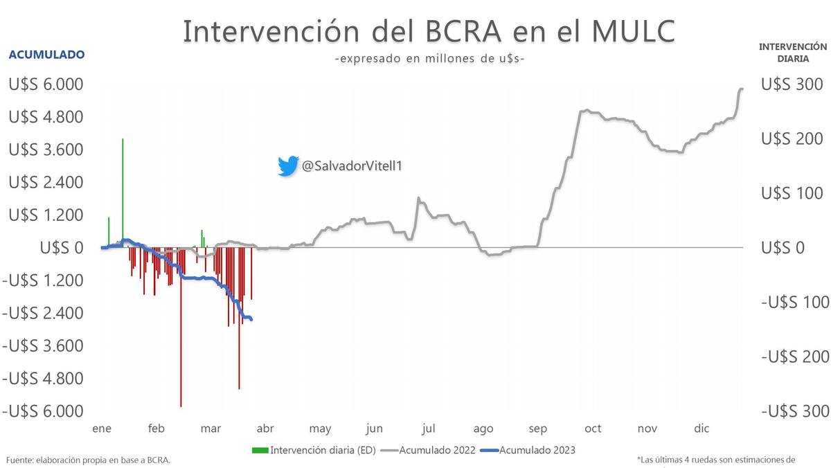 Gráfico: Salvador Vitelli
