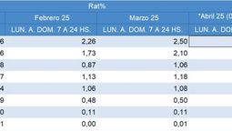Abril, TV de noticias: IBOPE.