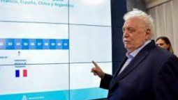 altText(Ginés se sumó a la polémica por la hipotética respuesta de Macri ante la pandemia)}