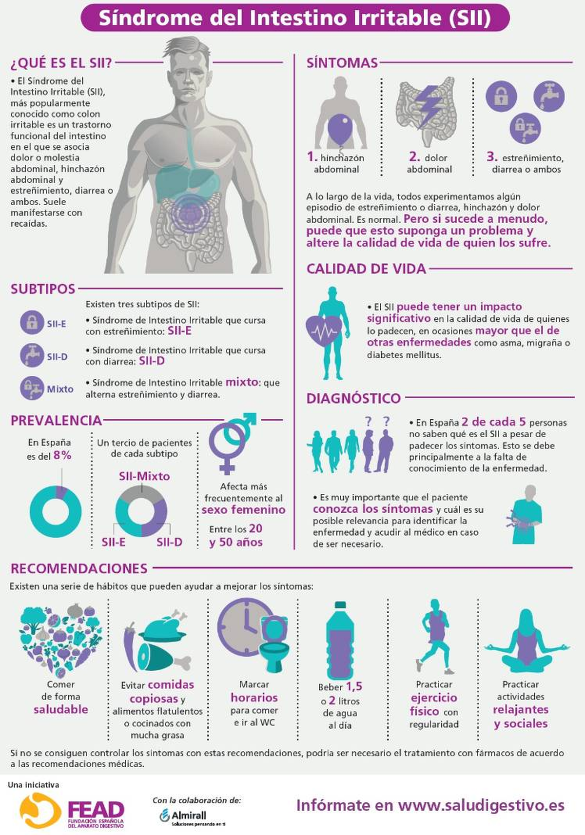 Información sobre el Síndrome del Intestino Irritable.