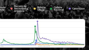 DNU, el tema del momento. DNU, el tema del momento.