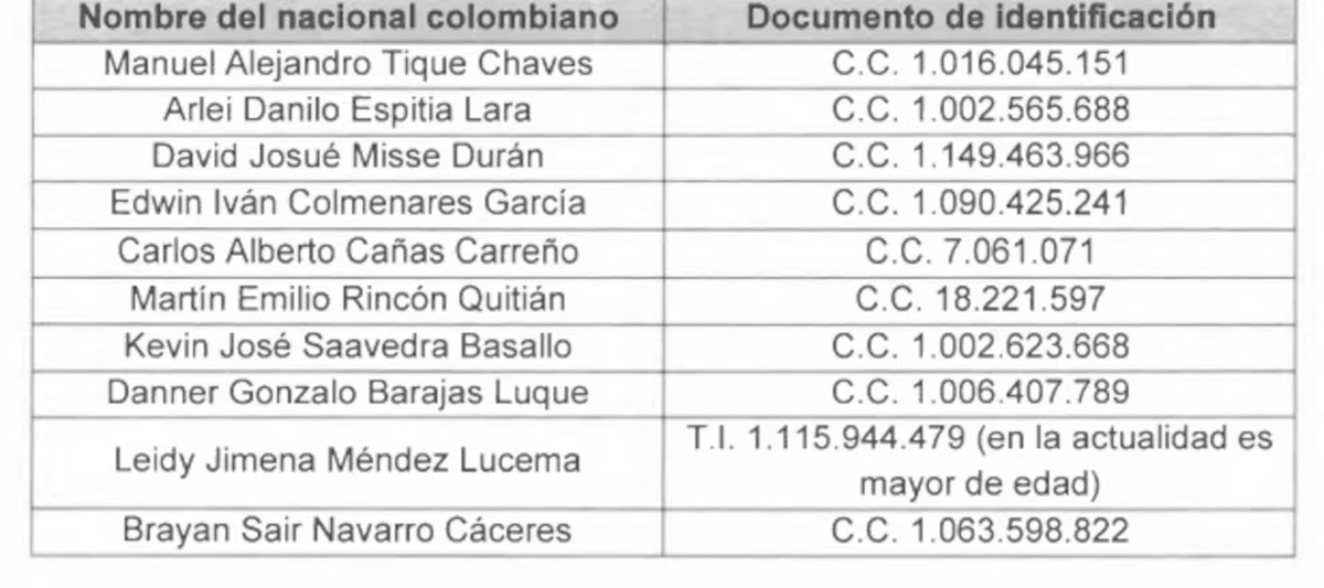 La prensa colombiana viralizó los nombres de los 12 ciudadanos detenidos en Venezuela La prensa colombiana viralizó los nombres de los 12 ciudadanos detenidos en Venezuela