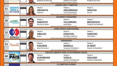 Santa Fe: elecciones 2025: más de 2,8 millones de ciudadanos habilitados a votar ¿concurrirán?