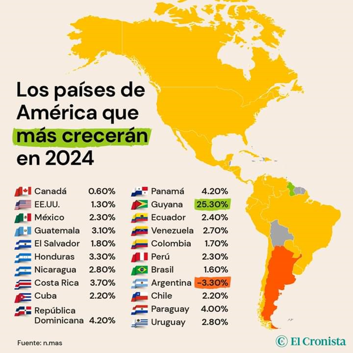 Argentina, único país americano donde caería el PBI en 2024