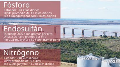 Gualeguaychú guarda silencio sobre su contaminación del río Uruguay