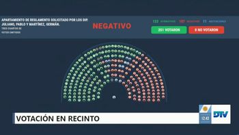 Alerta para Milei en Diputados: La oposición mostró que tiene los votos para debatir el endeudamiento