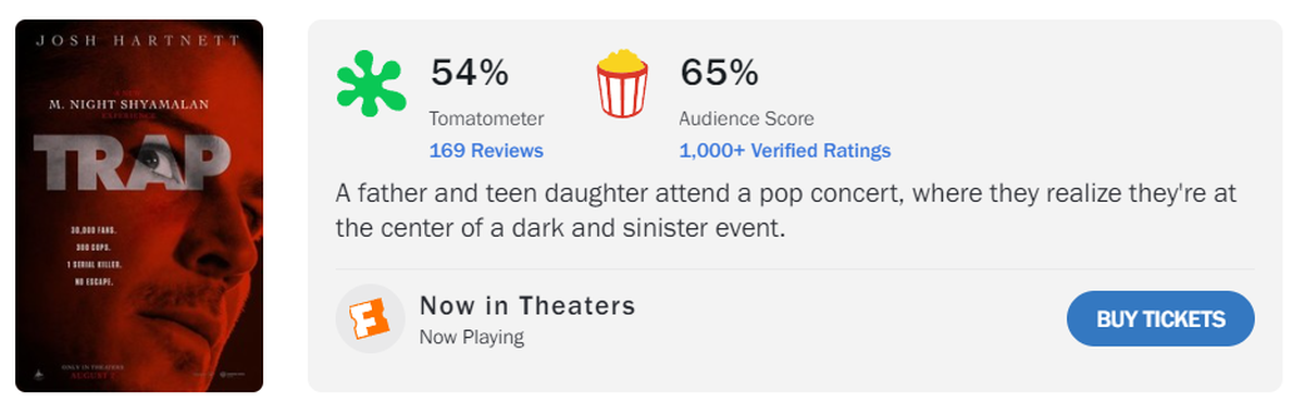 No saben nada estos muchachos de Rotten Tomatoes. No saben nada estos muchachos de Rotten Tomatoes.