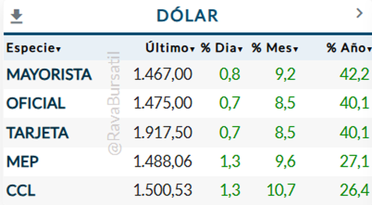 Fuente: Rava Bursátil Fuente: Rava Bursátil