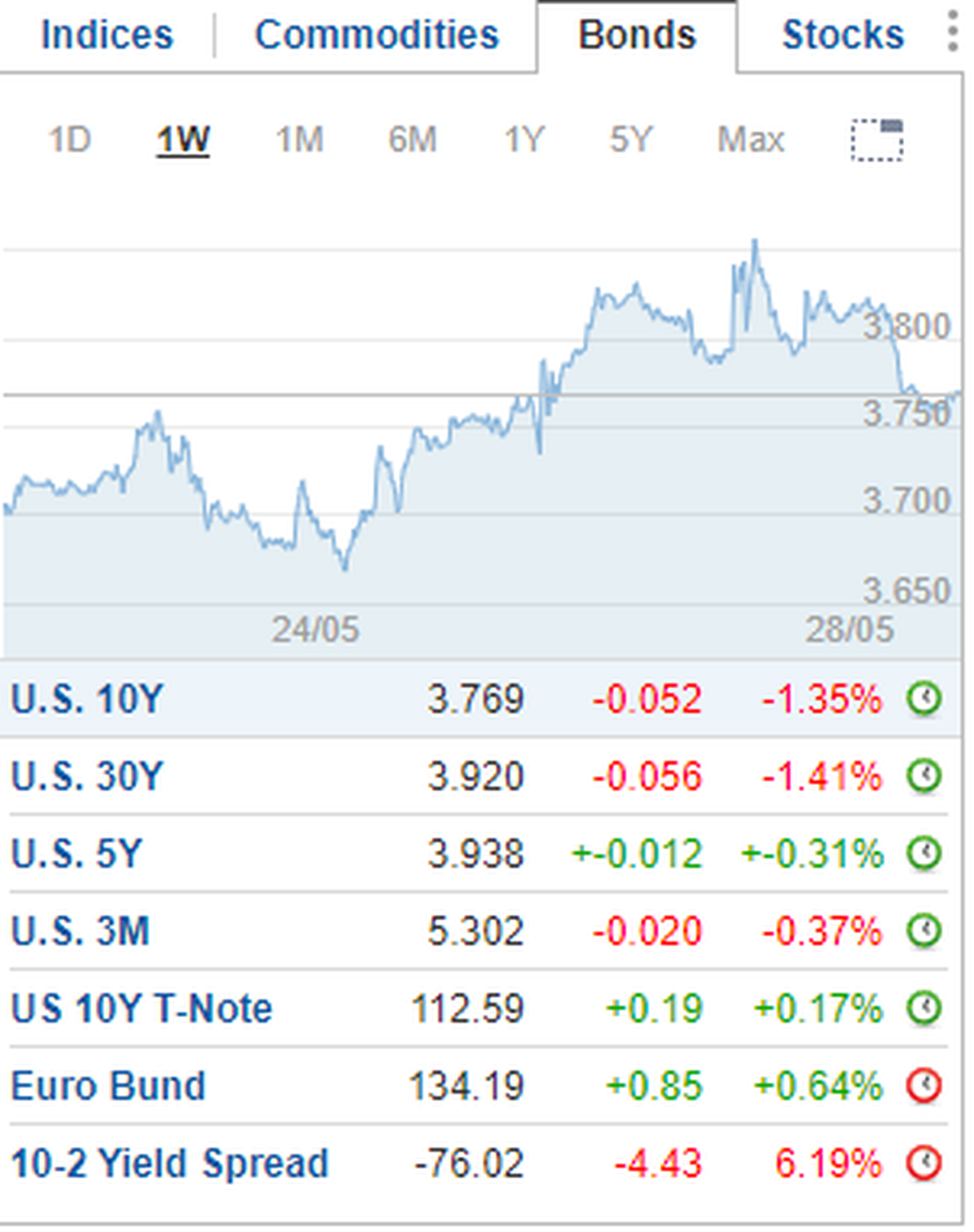 Investing.com Investing.com