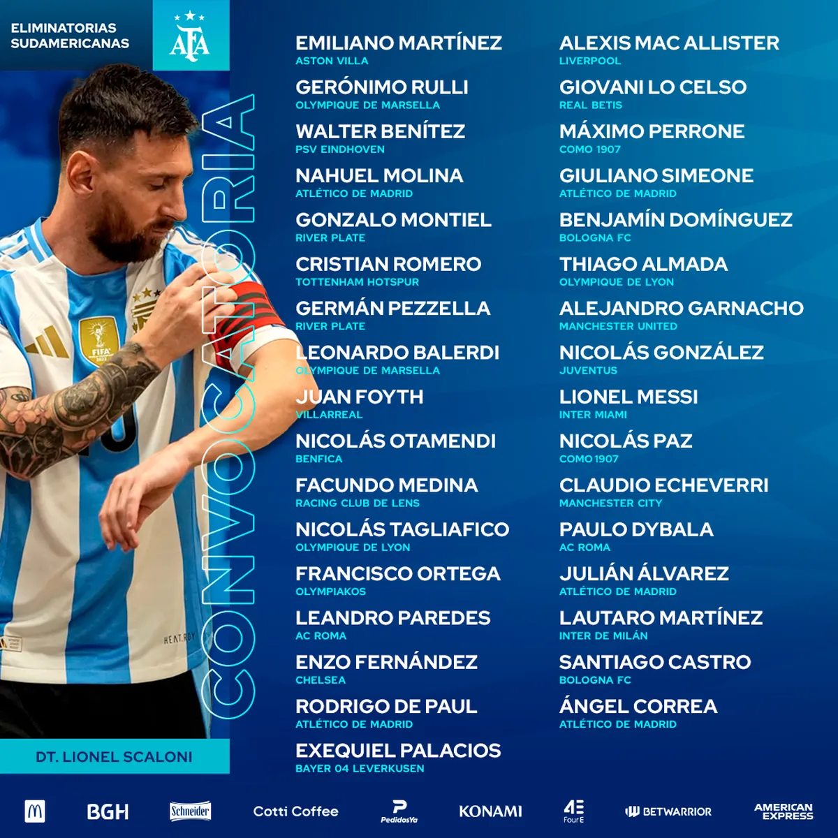 Pre-lista con algunas sorpresas propuestas por Lionel Scaloni. Pre-lista con algunas sorpresas propuestas por Lionel Scaloni.