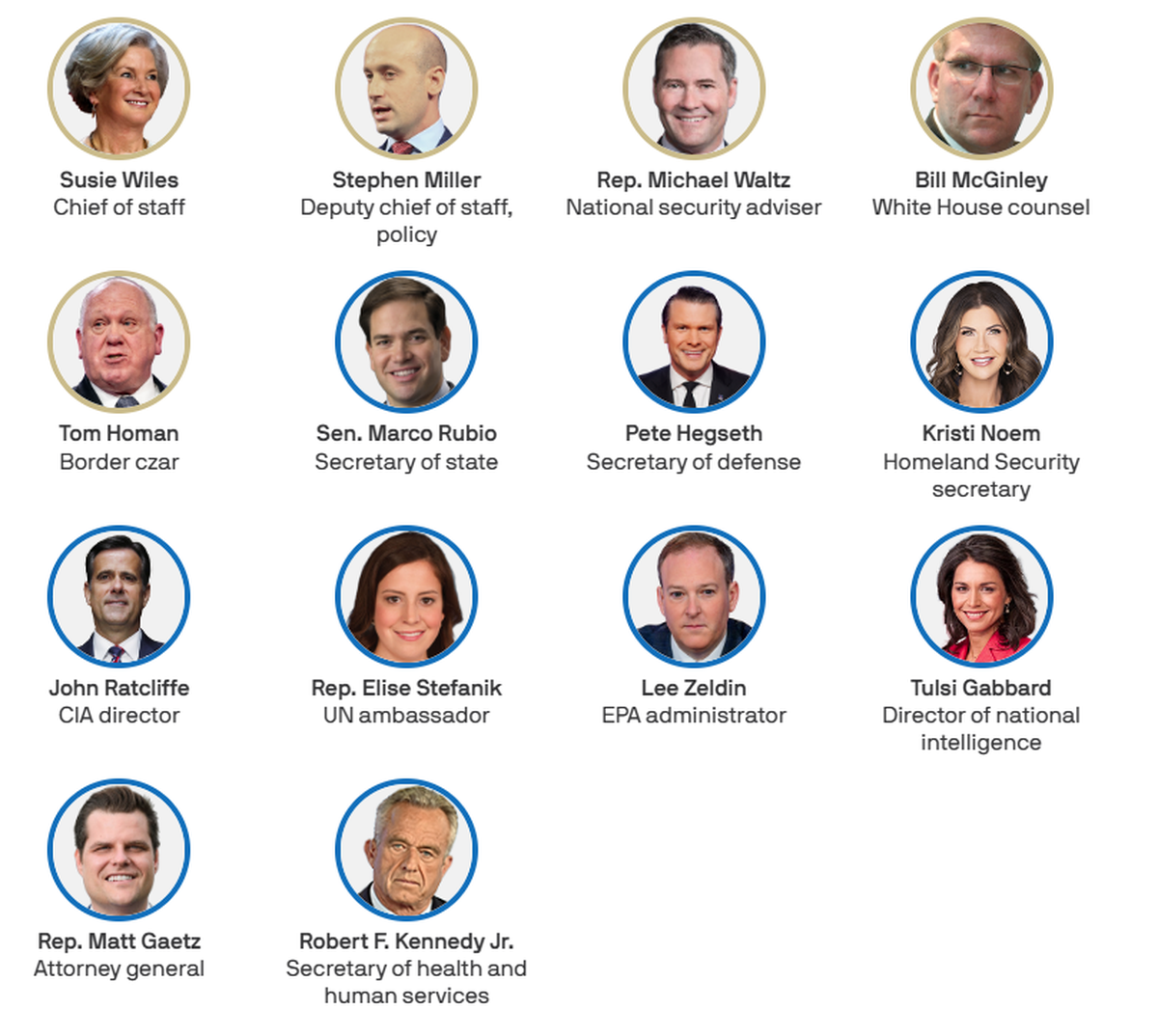 Equipo propuesto por Donald Trump. Equipo propuesto por Donald Trump.