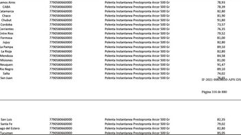 La lista de productos con precios congelados tiene casi 100 bebidasalcohólicas, mucha polenta, cremas antiarrugas pero sin huevos. La lista de productos con precios congelados tiene casi 100 bebidasalcohólicas, mucha polenta, cremas antiarrugas pero sin huevos.