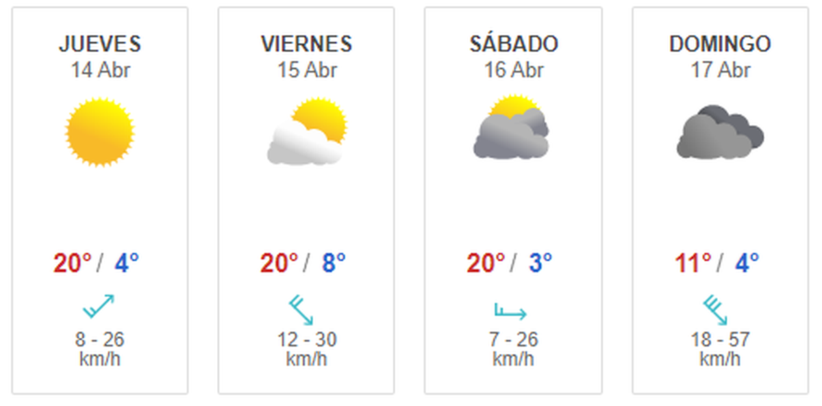 Clima en Bariloche en Semana Santa. Foto: Meteored