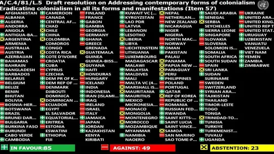 La votación de la resolución contra el colonialismo.