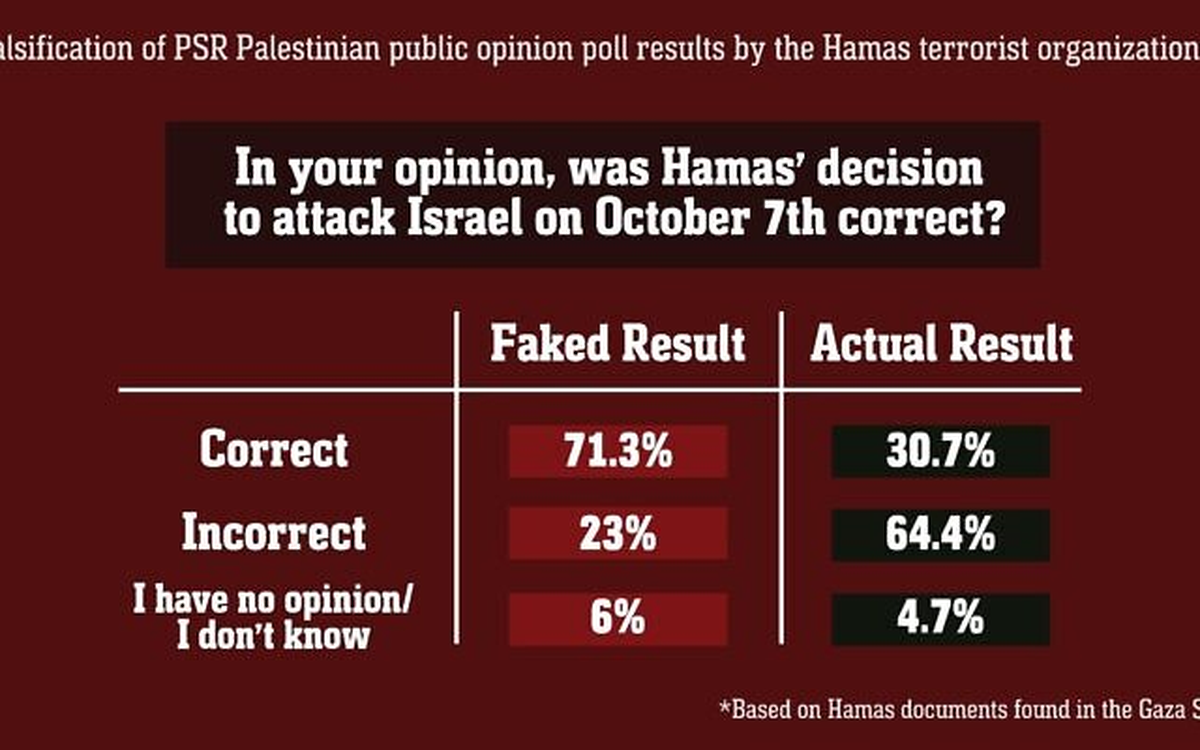 infografía de las FDI que se basa en documentos que encontraron en la Franja de Gaza. infografía de las FDI que se basa en documentos que encontraron en la Franja de Gaza.