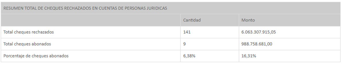 Los Grobo. Fuente: Central de deudores del BCRA Los Grobo. Fuente: Central de deudores del BCRA