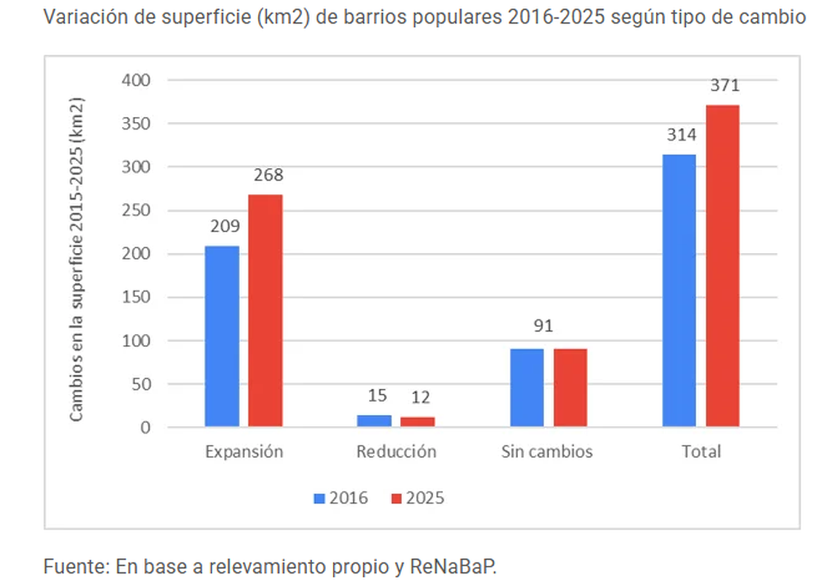 Gráfico del informe.