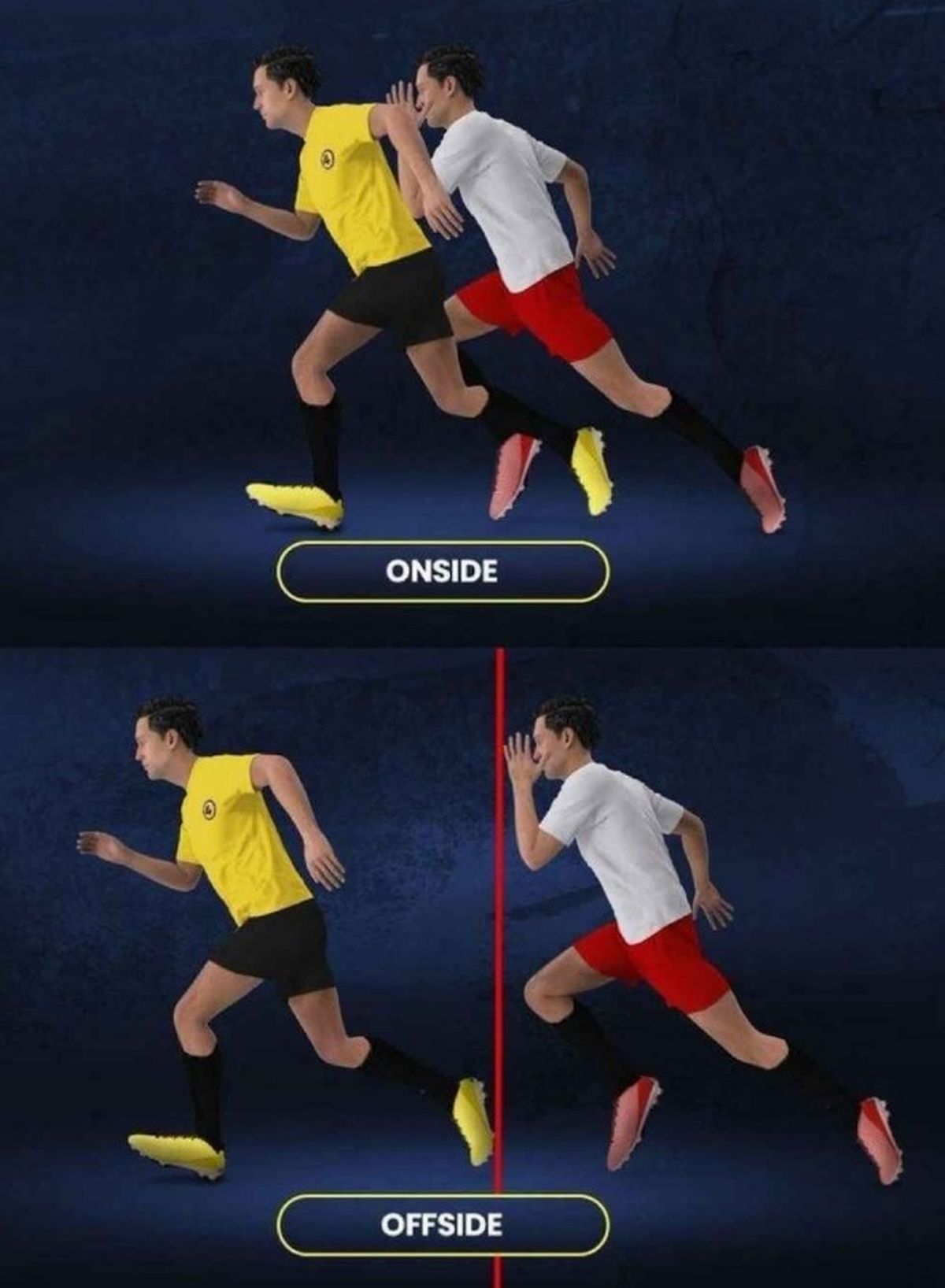 El dibujo deja en claro el gran cambio que traerá la Ley Wenger si se aprueba por FIFA e IFAB. El dibujo deja en claro el gran cambio que traerá la Ley Wenger si se aprueba por FIFA e IFAB.