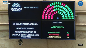 El Senado Nacional aprobó en general el proyecto de reforma laboral que envió la Casa Rosada