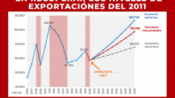 altText(La Argentina perderá US$7.258 millones en exportaciones este año)}