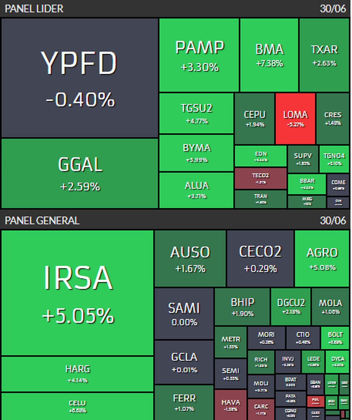 Rava Bursátil Rava Bursátil