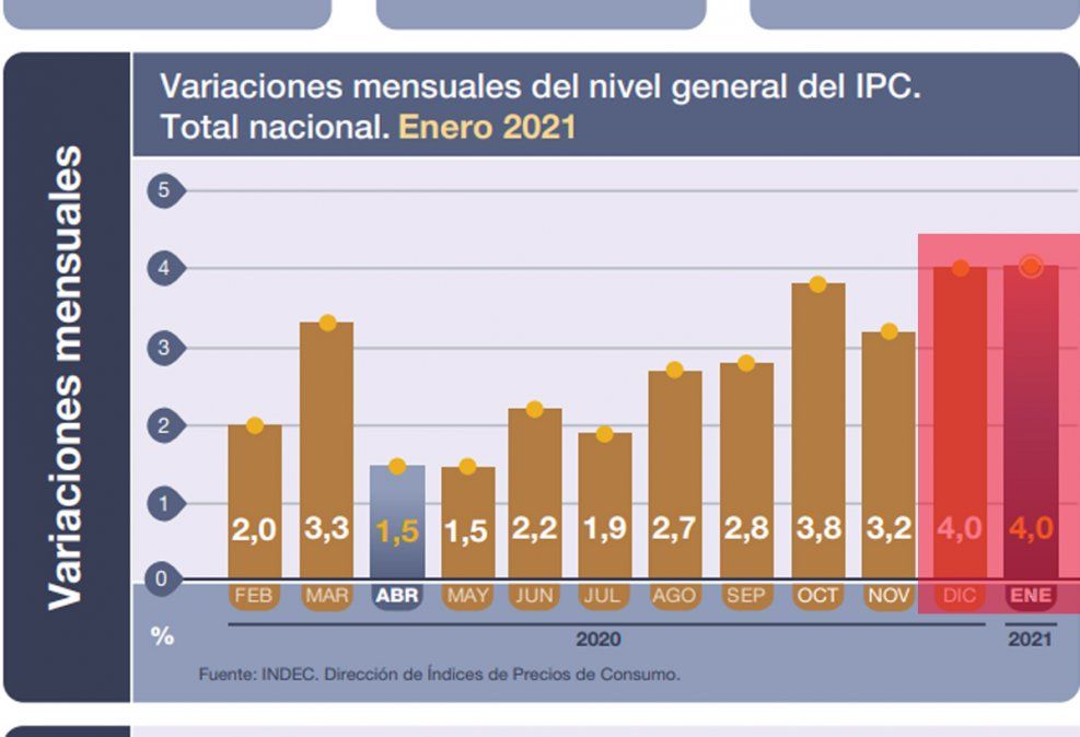 ipc-enero2021.jpg