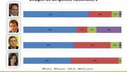 altText(CFK cae mientras se levanta la imagen de Scioli y Massa)}