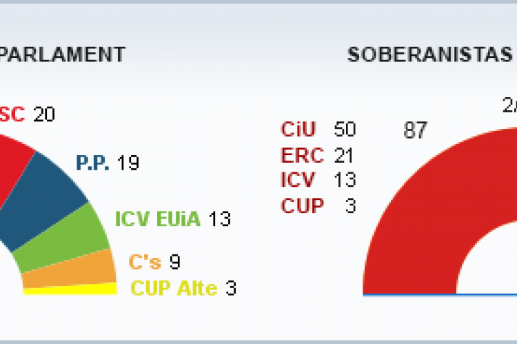 elecciones%20catalunya.jpg