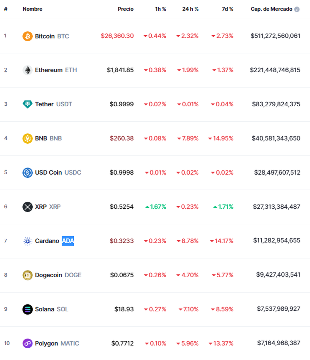 Cuadro de CoinMarketCap Cuadro de CoinMarketCap