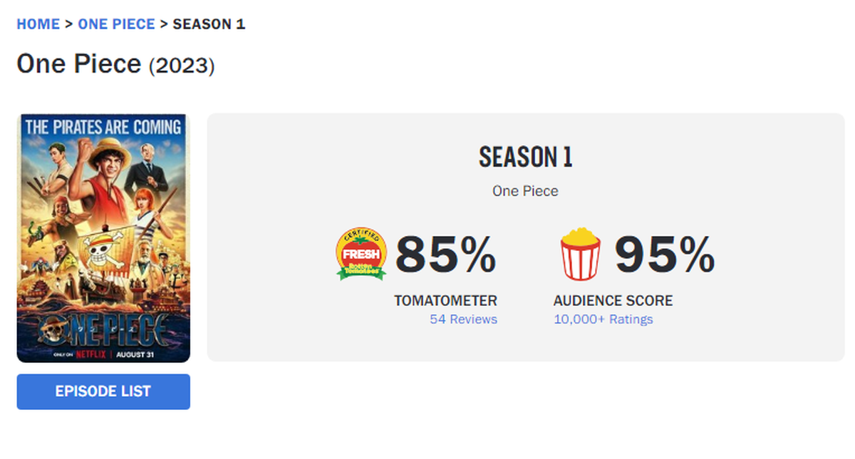 Los números no mienten. Los números no mienten.