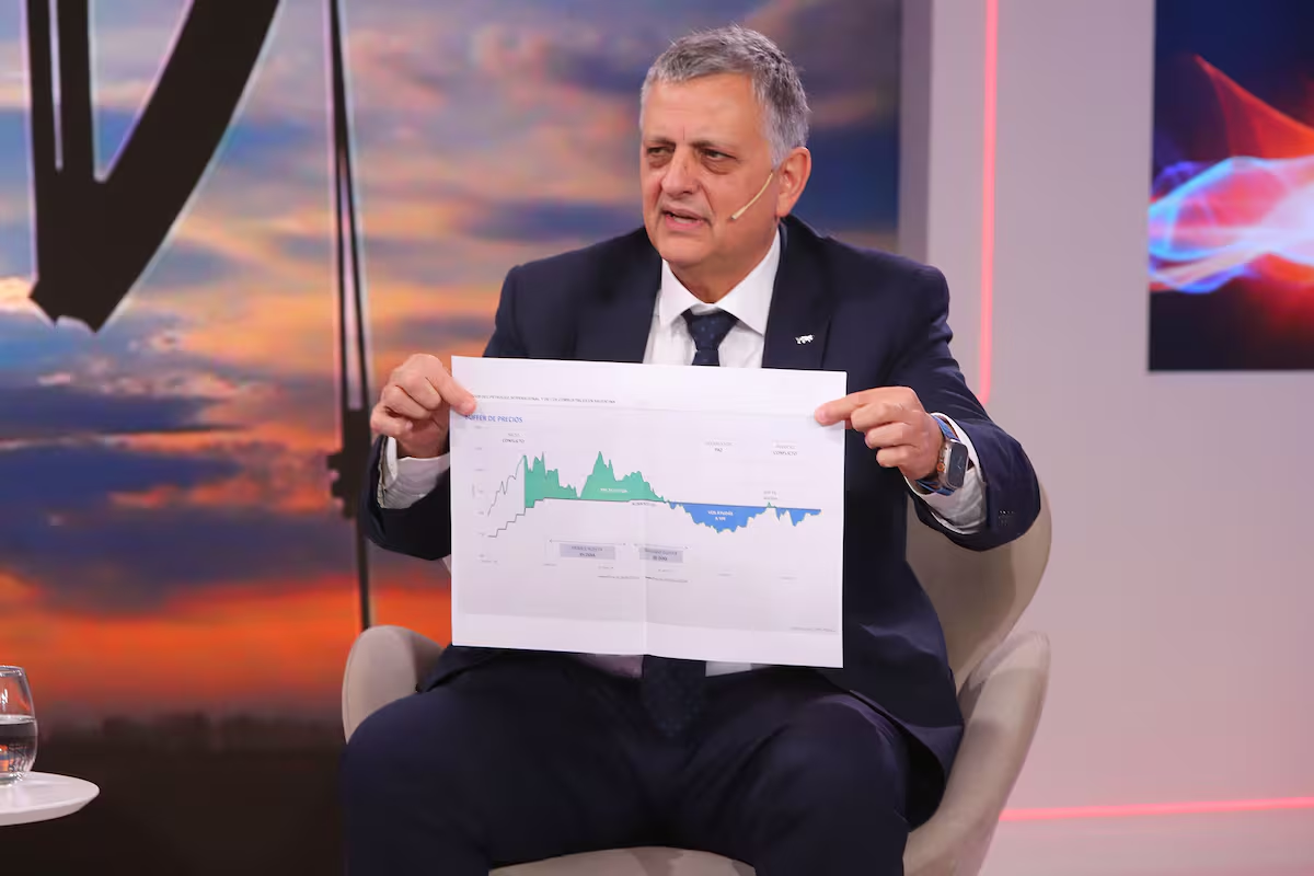 Horacio Marín explicó por qué no bajarán en lo inmediato los precios de YPF a pesar de la merma en el valor del crudo Horacio Marín explicó por qué no bajarán en lo inmediato los precios de YPF a pesar de la merma en el valor del crudo