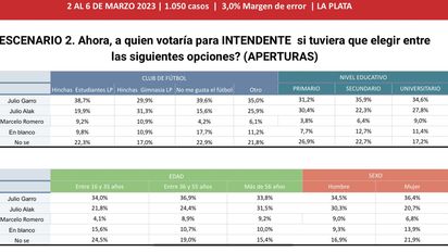 En La Plata, los de Estudiantes no perdonaron a Julio Alak