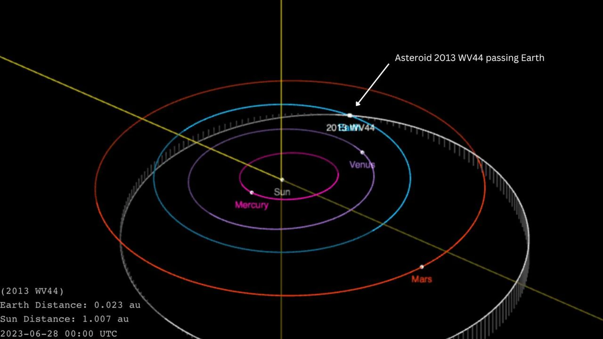 Cerca, pero a millones de kilómetros. Cerca, pero a millones de kilómetros. 