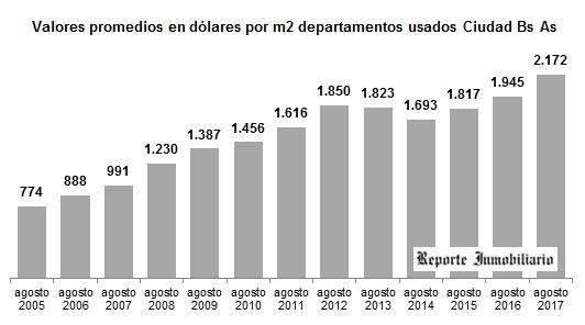 La evolución de las barras lo dice todo.