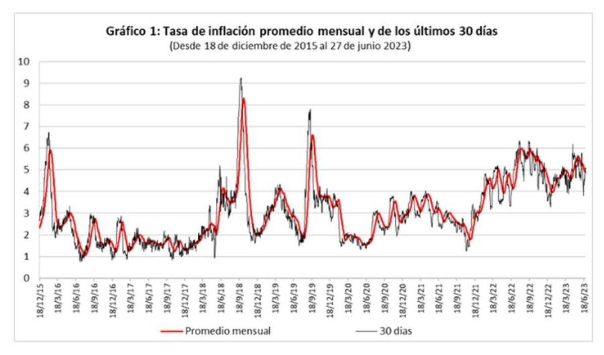Los números que maneja Cavallo Los números que maneja Cavallo