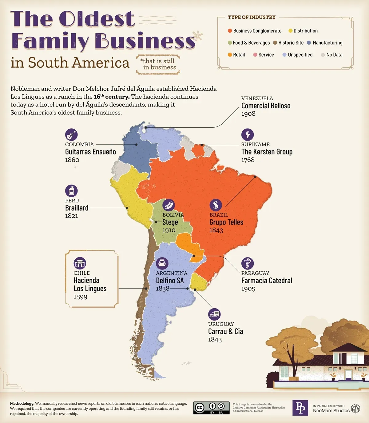 La longevidad empresaria en el continente. La longevidad empresaria en el continente.
